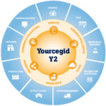 ERP_Yourcegid_Y2_vue_d_ensemble