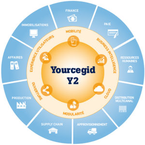 ERP_Yourcegid_Y2_vue_d_ensemble